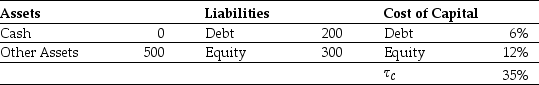 <strong>Use the information for the question(s)below. Omicron Industries' Market Value Balance Sheet ($ Millions) and Cost of Capital Omicron Industries New Project Free Cash Flows Assume that this new project is of average risk for Omicron and that the firm wants to hold constant its debt to equity ratio. Omicron's Unlevered cost of capital is closest to:</strong> A)8.75% B)7.10% C)9.60% D)7.50%