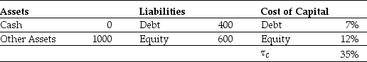 <strong>Use the information for the question(s)below. Aardvark Industries is considering a project that will generate the following free cash flows: You are also provided with the following market value balance sheet and information regarding Aardvark's cost of capital: Aardvark's unlevered cost of equity is closest to:</strong> A)10.0% B)10.4% C)9.5% D)9.0%