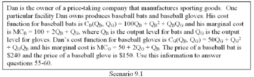 <strong> Refer to Figure 9.1.If Dan were to shut down his production of bats and only produce gloves,what would be his profit-maximizing sales quantity of gloves?</strong> A) 20 B) 25 C) 30 D) 50