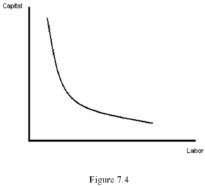<strong> Suppose that the marginal product of a firm's labour is 10 units of output per hour.Also assume that the marginal product of the firm's capital is 30 units of output per hour.In this case,the marginal rate of technical substitution for labour with capital is</strong> A) 3 B) 300 C) 40 D) 1/3