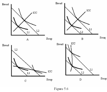 <strong> Refer to Figure 5.6.Which diagram shows an increase in income with both bread and soup being normal goods?</strong> A) A B) B C) C D) D