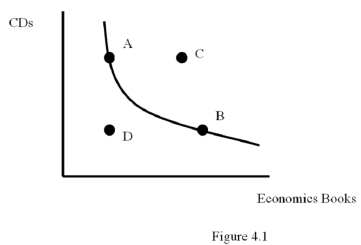 <strong> According to Figure 4.1,which of the following statements is true?</strong> A) Bundle A would be preferred to bundle C B) Bundle A would be preferred to bundle B C) Bundle C would be preferred to bundle D D) Bundle B would be preferred to bundle A