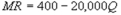 <strong>Kate's Great Crete (KGC)is a local monopolist of ready-mix concrete.Its annual demand function is ,where P is the price,in dollars,of a cubic yard of concrete and Q is the number of cubic yards sold per year.What is KGC's marginal revenue function?</strong> A) B) C) D)
