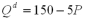 <strong>Suppose the market demand for milk is Additionally,suppose that a dairy's variable costs are (where Q is the number of gallons of milk produced each day),its marginal cost is and there is an avoidable fixed cost of $50 per day.In the long run there is free entry into the market.What is the market equilibrium price?</strong> A) $50 per gallon B) $20 per gallon C) $100 per gallon D) $25 per gallon
