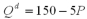 <strong>The market demand for milk is Additionally,suppose that a dairy's variable costs are (where Q is the number of gallons of milk produced each day),its marginal cost is and there is an avoidable fixed cost of $50 per day.In the long run there is free entry into the market.Suppose the demand for milk doubles.If in the short run the number of firms is fixed and their fixed costs are sunk,how much does each of the active firms produce in the short run equilibrium?</strong> A) 5 B) 6 C) 10 D) 20