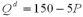 <strong>The market demand for milk is Additionally,suppose that a dairy's variable costs are (where Q is the number of gallons of milk produced each day),its marginal cost is and there is an avoidable fixed cost of $50 per day.In the long run there is free entry into the market.Suppose the demand for milk doubles.If in the short run the number of firms is fixed and their fixed costs are sunk,what is each of the active firms' profit per unit in the short run equilibrium?</strong> A) $4 B) $20 C) $24 D) $10