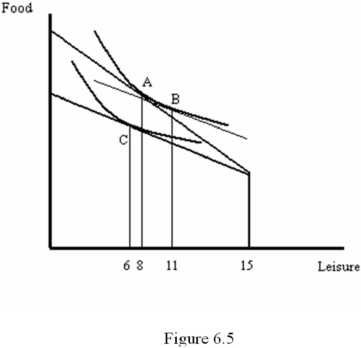<strong>Refer to Figure 6.5.The substitution effect is shown by the movement: </strong> A)from point A to point B. B)from point A to point C. C)from point B to point C. D)from point B to point A.