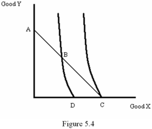 <strong>Refer to Figure 5.4.Which consumption bundle would maximize the consumer's utility? </strong> A) A B) B C) C D) D
