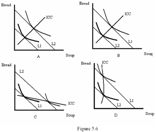 <strong>Refer to Figure 5.6.Which diagram shows a decrease in income with bread being normal and soup being inferior? </strong> A) A B) B C) C D) D