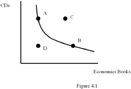 <strong>According to Figure 4.1,which of the following statements is true? </strong> A)Bundle A would be preferred to bundle C. B)Bundle A would be preferred to bundle B. C)Bundle C would be preferred to bundle D. D)Bundle B would be preferred to bundle A.