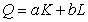<strong>For the production function ,the equation for a typical isoquant is</strong> A) B) C) D)