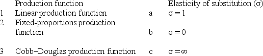Compare and match the following