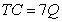 <strong>Suppose for a particular production function,the cost-minimizing level of labor is and the cost-minimizing level of capital is .If and ,the long-run total cost curve is</strong> A) B) C) D)