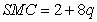 <strong>If , ,where q is output and all fixed costs are sunk,the firm's short-run supply curve is</strong> A) for P≥2 and zero otherwise. B) C) for P≥0 and zero otherwise. D)