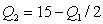 <strong>Stackelberg duopolists,Firm 1 and Firm 2,face inverse market demand   Both have marginal cost,   Let firm 2,the follower,set its output according to the formula   Which of the following outputs maximizes the leader's profit?</strong> A) Q<sub>1</sub> = 7.5 B) Q<sub>1</sub> = 10 C) Q<sub>1</sub> = 15 D) Q<sub>1</sub> = 20 <div style=padding-top: 35px> 