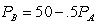 <strong>Let firm A face demand curve Q<sub>A</sub> = 100 - P<sub>A</sub> + .5P<sub>B </sub>and firm B face demand curve Q<sub>B</sub> = 100 - P<sub>B</sub> + .5P<sub>A</sub>.Products A and B both have constant marginal cost of production of 10 per unit (and no fixed cost).Each firm acts as a Bertrand competitor.What is the equation of firm B's (price) reaction function?</strong> A)   B)   C)   D)   <div style=padding-top: 35px> 