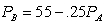 <strong>Let firm A face demand curve Q<sub>A</sub> = 100 - P<sub>A</sub> + .5P<sub>B </sub>and firm B face demand curve Q<sub>B</sub> = 100 - P<sub>B</sub> + .5P<sub>A</sub>.Products A and B both have constant marginal cost of production of 10 per unit (and no fixed cost).Each firm acts as a Bertrand competitor.What is the equation of firm B's (price) reaction function?</strong> A)   B)   C)   D)   <div style=padding-top: 35px> 