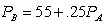 <strong>Let firm A face demand curve Q<sub>A</sub> = 100 - P<sub>A</sub> + .5P<sub>B </sub>and firm B face demand curve Q<sub>B</sub> = 100 - P<sub>B</sub> + .5P<sub>A</sub>.Products A and B both have constant marginal cost of production of 10 per unit (and no fixed cost).Each firm acts as a Bertrand competitor.What is the equation of firm B's (price) reaction function?</strong> A)   B)   C)   D)   <div style=padding-top: 35px> 