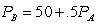 <strong>Let firm A face demand curve Q<sub>A</sub> = 100 - P<sub>A</sub> + .5P<sub>B </sub>and firm B face demand curve Q<sub>B</sub> = 100 - P<sub>B</sub> + .5P<sub>A</sub>.Products A and B both have constant marginal cost of production of 10 per unit (and no fixed cost).Each firm acts as a Bertrand competitor.What is the equation of firm B's (price) reaction function?</strong> A)   B)   C)   D)   <div style=padding-top: 35px> 