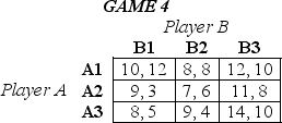 <strong>**Reference: In the following games, all payoffs are listed with the row player's payoffs first and the column player's payoffs second (34-36). *Suppose in Game 4 above that the players make their choices sequentially,with Player A choosing first.The Nash equilibrium in this game will be</strong> A) Player A choosing A1 and Player B choosing B1. B) Player A choosing A1 and Player B choosing B3. C) Player A choosing A3 and Player B choosing B1. D) Player A choosing A3 and Player B choosing B3.