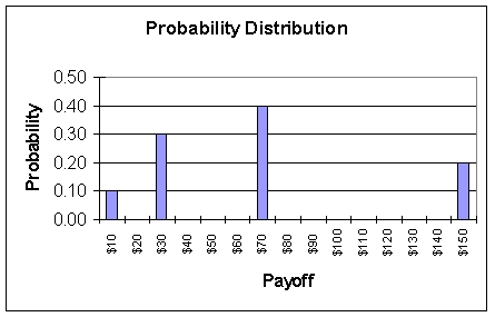 **Reference: Use the following probability distribution for a lottery to answer the next two questions (12-13). -*Given the probability distribution for the lottery above,what is the standard deviation of this lottery?