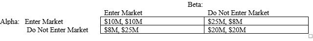 What are the Nash Equilibrium Strategies and corresponding payoffs for the following matrix?