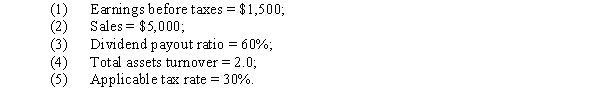 <strong>Assume Meyer Corporation is 100 percent equity financed.Calculate the return on equity,given the following information: </strong> A) 25% B) 30% C) 35% D) 42% E) 50%