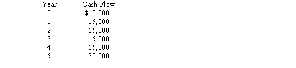 <strong>Assume that your required rate of return is 12 percent and you are given the following stream of cash flows: If payments are made at the end of each period,what is the present value of the cash flow stream?</strong> A) $66,909 B) $57,323 C) $61,815 D) $52,345 E) $62,029