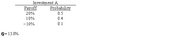 <strong>Given the following information,compute the standard deviation for Investment A:  </strong> A) 85.0% B) 5.0% C) 9.0% D)17.% E) None of the above are correct. <div style=padding-top: 35px> 