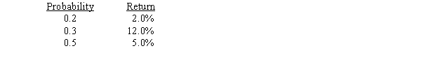 <strong>Given the following information,compute the coefficient of variation for Cyber Soda,Inc.:   Expected return:</strong> A) 3.78 B) 0.58 C) 0.00 D) 1.72 E) None of the above is correct. <div style=padding-top: 35px> 