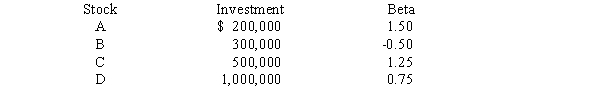 <strong>Consider the following information,and then calculate the required rate of return for the Scientific Investment Fund.The total investment in the fund is $2 million.The market required rate of return is 15 percent,and the risk-free rate is 7 percent.  </strong> A) 14.3% B) 15.0% C) 13.1% D) 12.7% E) 10.3% <div style=padding-top: 35px> 