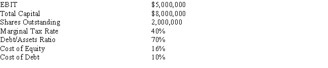 <strong>Using the following financial data, determine the maximum dividends per share that can be paid to stockholders before the firm's value would be threatened.Base your answer on the economic value added model. </strong> A) $1.07 B) $1.14 C) $1.20 D) $2.28 E) $2.40
