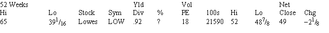 <strong>Use the information below to solve for the dividend yield for Lowes. </strong> A) 1.9% B) 1.4% C) 2.6% D) 0.9% E) None of the above.