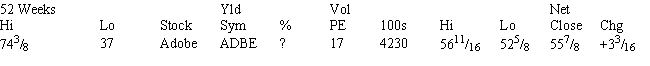 <strong>Use the information below to solve for the earnings per share for Adobe. </strong> A) $4.38 B) $2.18 C) $3.29 D) $3.10 E) None of the above.