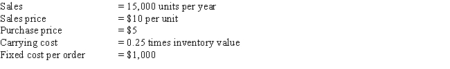 <strong>Calculate the economic ordering quantity for Nashville Records Inc., given the following information: </strong> A) 3,464 units B) 4,899 units C) 346 units D) 490 units E) 1,549 units