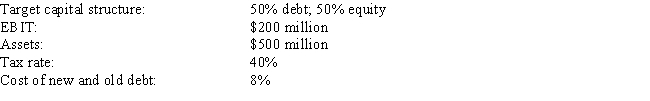 <strong>The following facts apply to your company: Based on the residual dividend policy, the payout ratio is 60 percent.How large (in millions of dollars) will the capital budget be?</strong> A) $43.2 B) $50.0 C) $64.8 D) $86.4 E) $108.0