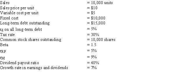 <strong>Calculate the current price per share (P<sub>0</sub>) for Olson Corporation, given the following information.The data all pertain to the year just ended. </strong> A) $39.20 B) $57.84 C) $29.43 D) $61.90 E) None of the above.