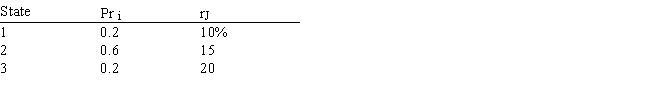 <strong>Given the following probability distribution, what is the expected return and the standard deviation of returns for Security J?  </strong> A) 15%; 6.50% B) 12%; 5.18% C) 15%; 3.16% D) 15%; 10.00% E) 20%; 5.00% <div style=padding-top: 35px> 