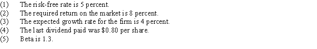 <strong>You are given the following data:   Now assume the following changes occur:   What will be the change in price per share, assuming the stock was in equilibrium before the changes?</strong> A) +$12.11 B) −$4.87 C) +$6.28 D) −$16.97 E) +$2.78 <div style=padding-top: 35px> 