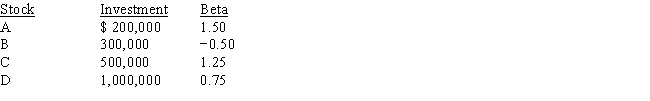 <strong>Consider the following information, and then calculate the required rate of return for the Scientific Investment Fund.The total investment in the fund is $2 million.The market required rate of return is 15 percent, and the risk-free rate is 7 percent.  </strong> A) 14.3% B) 15.0% C) 13.1% D) 12.7% E) 10.3% <div style=padding-top: 35px> 