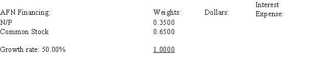 <strong>You have been given the information below on the Crum Company.Crum expects sales to grow by 50% in 2011, and operating costs should increase at the same rate.Fixed assets were being operated at 40% of capacity in 2010, but all other assets were used to full capacity.Underutilized fixed assets cannot be sold.Current assets and spontaneous liabilities should increase at the same rate as sales during 2011.The company plans to finance any external funds needed as 35% notes payable and 65% common stock.After taking financing feedbacks into account, and after the second pass, what is Crum's projected ROE using the projected balance sheet method? Information on the Crum Company: </strong> A) 16.98% B) 23.73% C) 25.68% D) 19.61% E) 23.24%