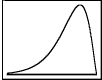 <strong>The following frequency distribution was constructed for the age of accounts receivable:   The frequency distribution reveals that the accounts receivable ages are ___.</strong> A) skewed to the left B) skewed to the right C) not skewed D) normally distributed E) symmetrical <div style=padding-top: 35px> 