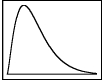 <strong>The following frequency distribution was constructed for the age of accounts receivable:   The frequency distribution reveals that the accounts receivable ages are ___.</strong> A) skewed to the left B) skewed to the right C) not skewed D) normally distributed E) symmetrical <div style=padding-top: 35px> 