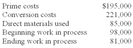 <strong>Assume the following information pertaining to Cub Company: Direct labor used is calculated to be:</strong> A)$110,000. B)$136,000. C)$111,000. D)$84,000. E)$112,000.