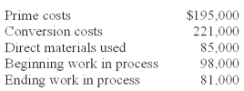 <strong>Assume the following information pertaining to Cub Company: Total manufacturing cost is calculated to be:</strong> A)$332,000. B)$306,000. C)$280,000. D)$331,000. E)$307,000.