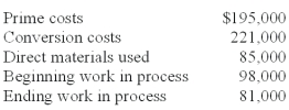 <strong>Assume the following information pertaining to Cub Company: Cost of goods manufactured is calculated to be:</strong> A)$289,000. B)$348,000. C)$314,000. D)$297,000. E)$323,000.