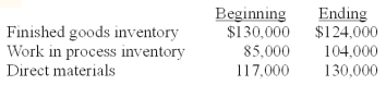 <strong>Assume the following information pertaining to Moonbeam Company: Costs incurred during the period are as follows: Materials purchases are calculated to be:</strong> A)$143,000. B)$156,000. C)$91,000. D)$169,000. E)$140,000.