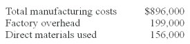 <strong>Assume the following information pertaining to Moonbeam Company: Costs incurred during the period are as follows: Materials purchases are calculated to be:</strong> A)$143,000. B)$156,000. C)$91,000. D)$169,000. E)$140,000.