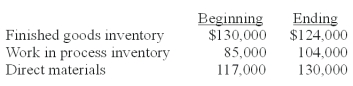 <strong>Assume the following information pertaining to Moonbeam Company: Costs incurred during the period are as follows: Cost of goods sold is calculated to be:</strong> A)$890,000. B)$896,000. C)$883,000. D)$877,000. E)$870,000.