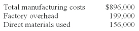<strong>Assume the following information pertaining to Moonbeam Company: Costs incurred during the period are as follows: Cost of goods sold is calculated to be:</strong> A)$890,000. B)$896,000. C)$883,000. D)$877,000. E)$870,000.